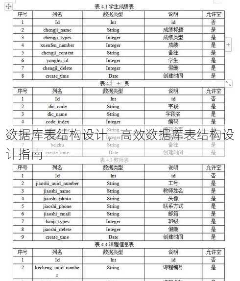 数据库表结构设计