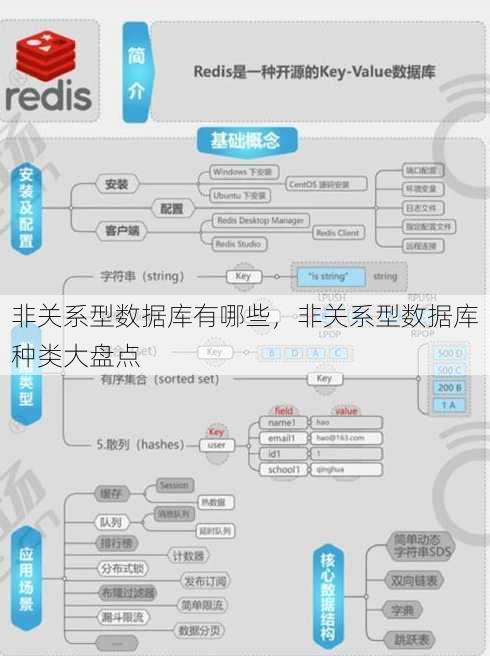 非关系型数据库有哪些