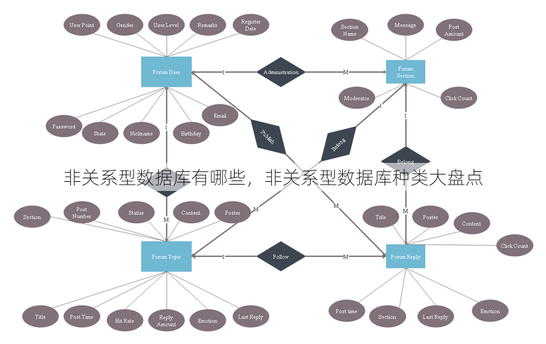 非关系型数据库有哪些