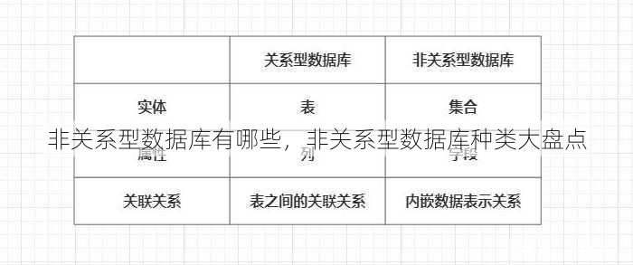 非关系型数据库有哪些