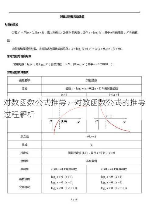对数函数公式推导
