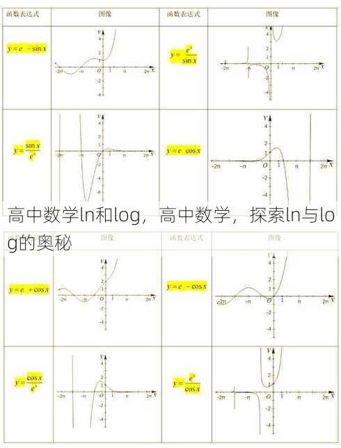 高中数学ln和log