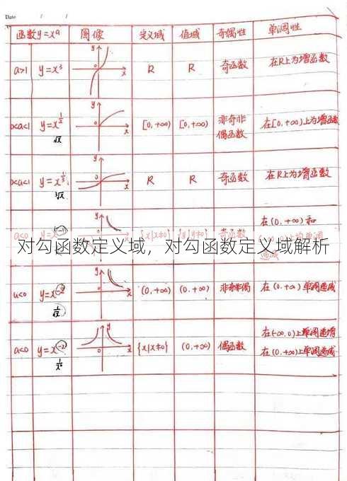对勾函数定义域