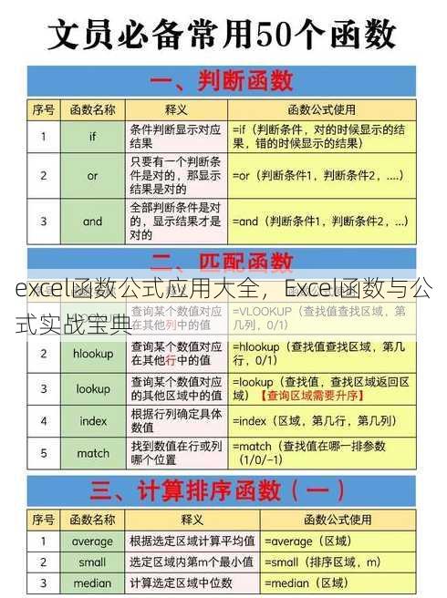 excel函数公式应用大全