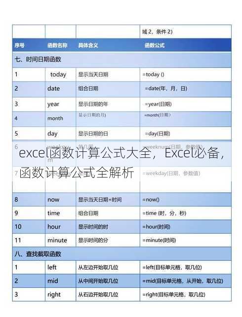 excel函数计算公式大全