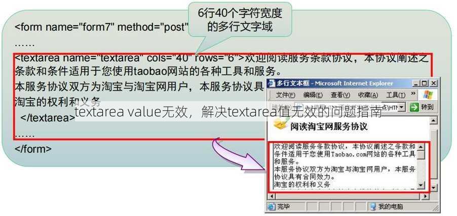 textarea value无效