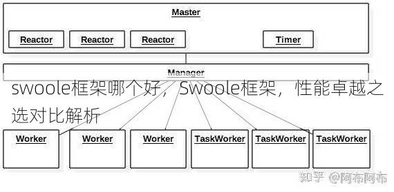 swoole框架哪个好