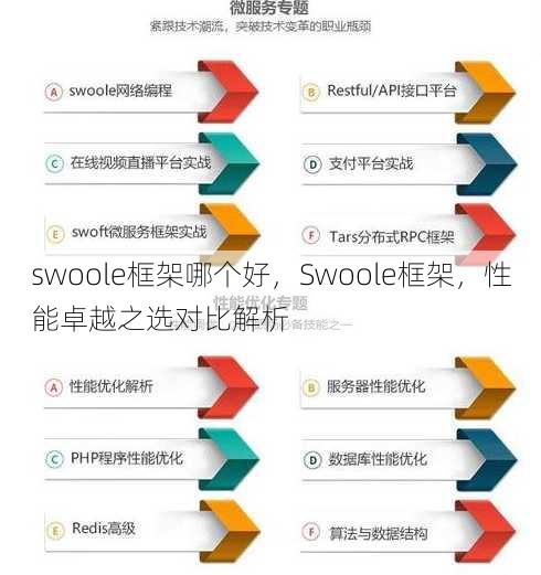 swoole框架哪个好