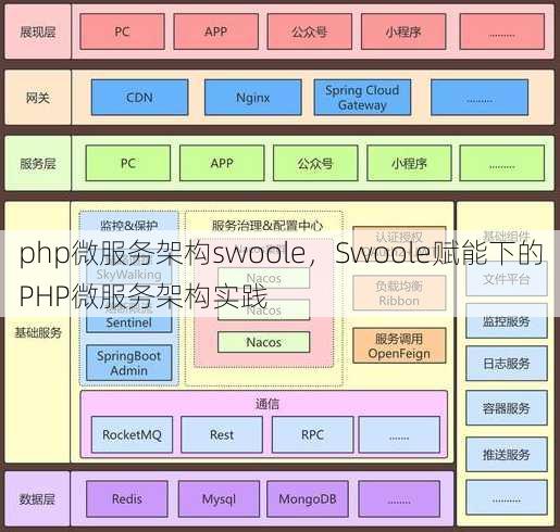 php微服务架构swoole