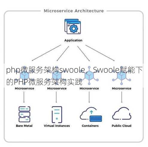 php微服务架构swoole