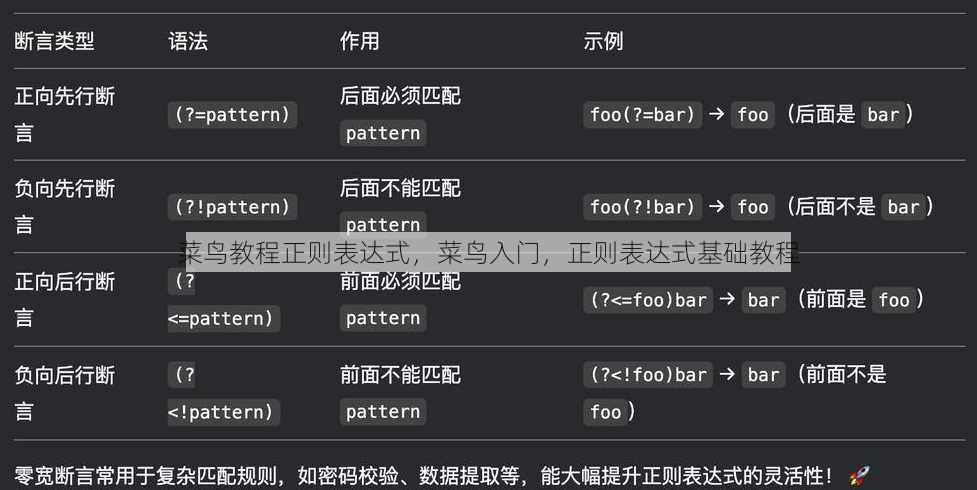 菜鸟教程正则表达式