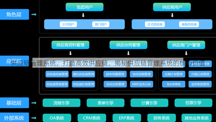 供应链管理系统
