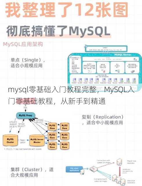 mysql零基础入门教程完整