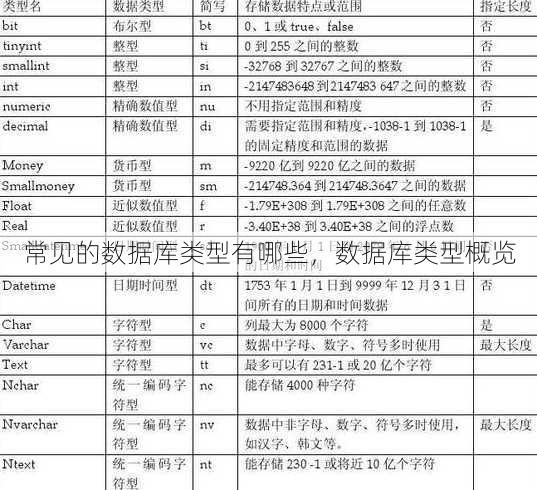 常见的数据库类型有哪些