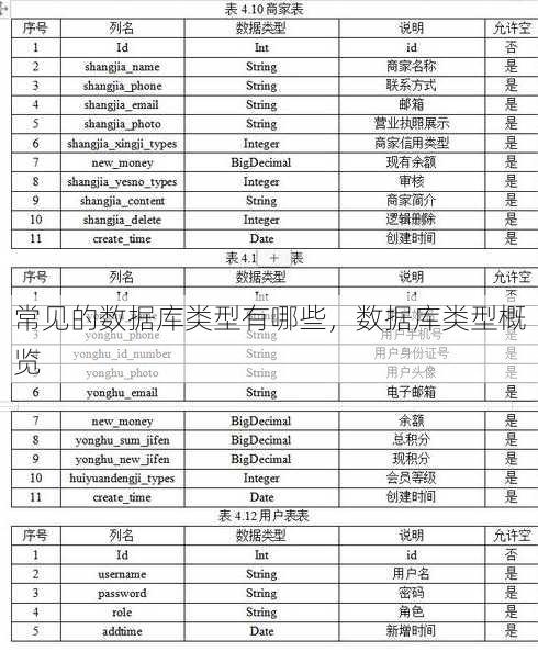 常见的数据库类型有哪些