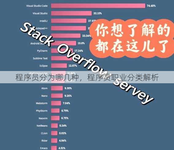 程序员分为哪几种