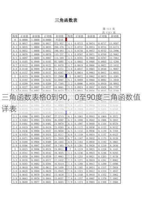 三角函数表格0到90
