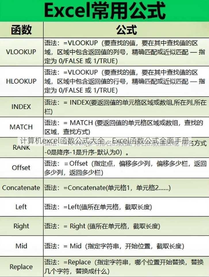 计算机excel函数公式大全