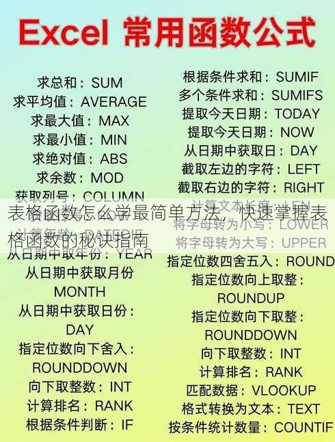 表格函数怎么学最简单方法