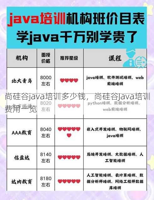 尚硅谷java培训多少钱