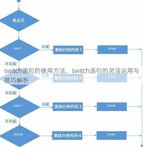 switch语句的使用方法