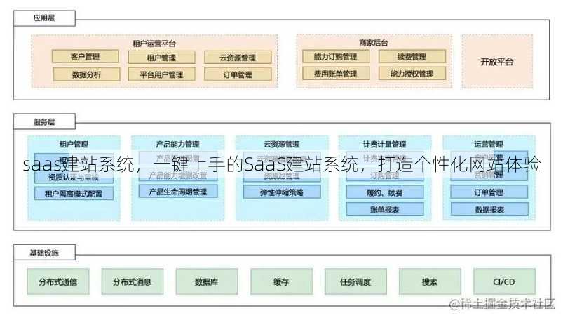 saas建站系统