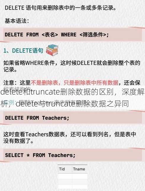 delete和truncate删除数据的区别