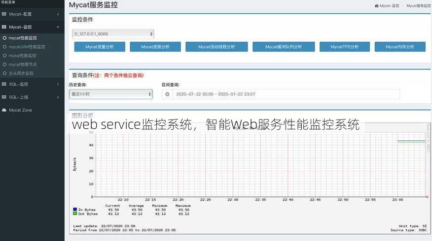 web service监控系统