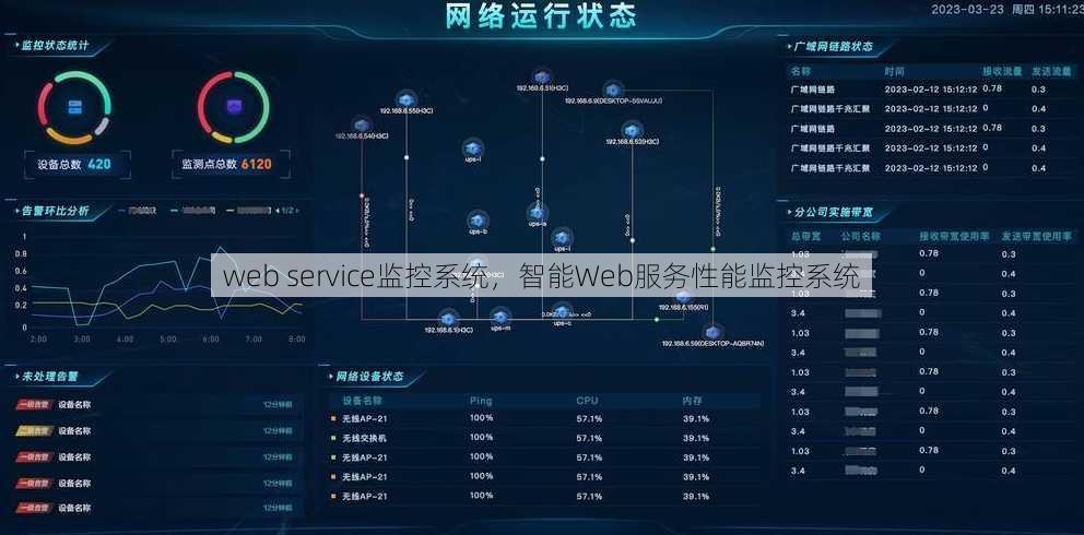 web service监控系统