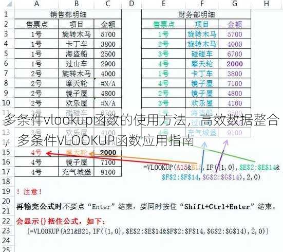 多条件vlookup函数的使用方法