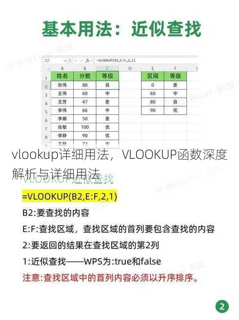 vlookup详细用法