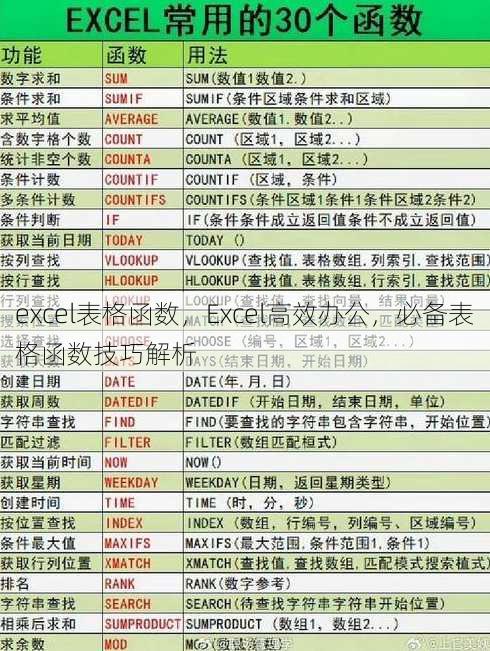 excel表格函数
