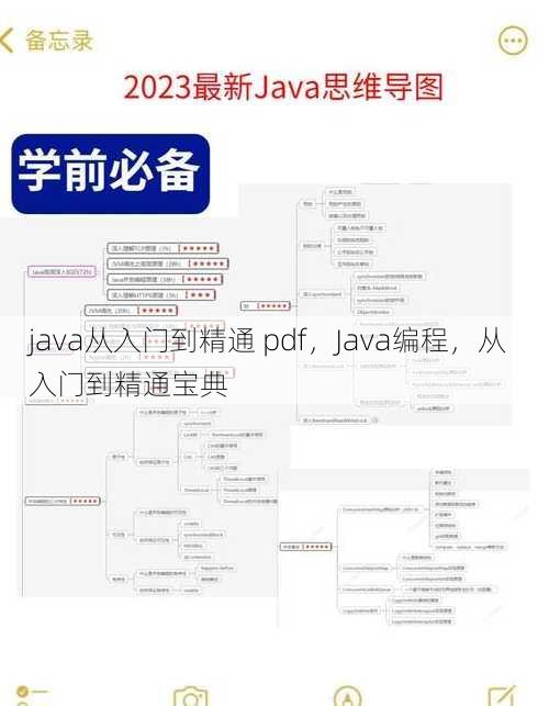 java从入门到精通 pdf