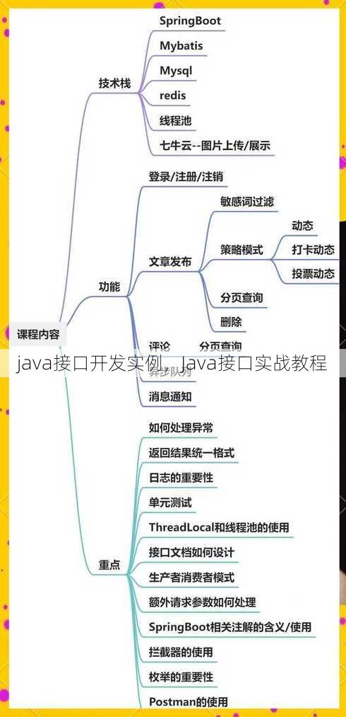 java接口开发实例