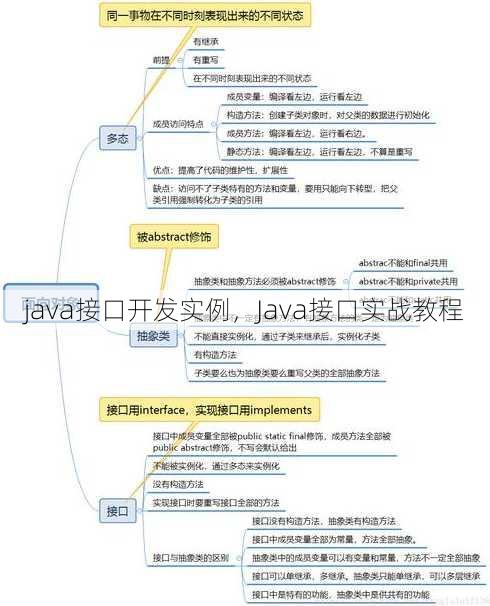 java接口开发实例