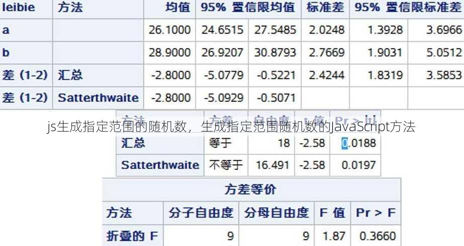 js生成指定范围的随机数