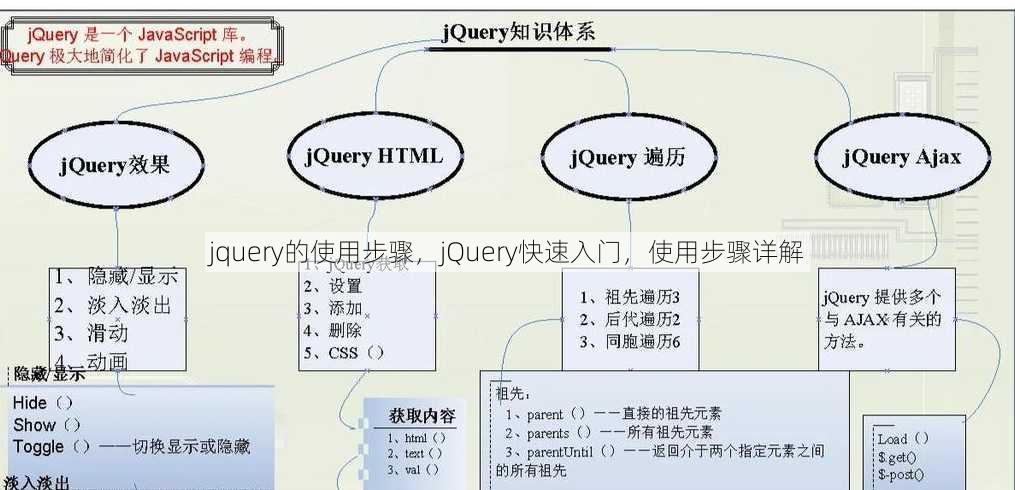 jquery的使用步骤