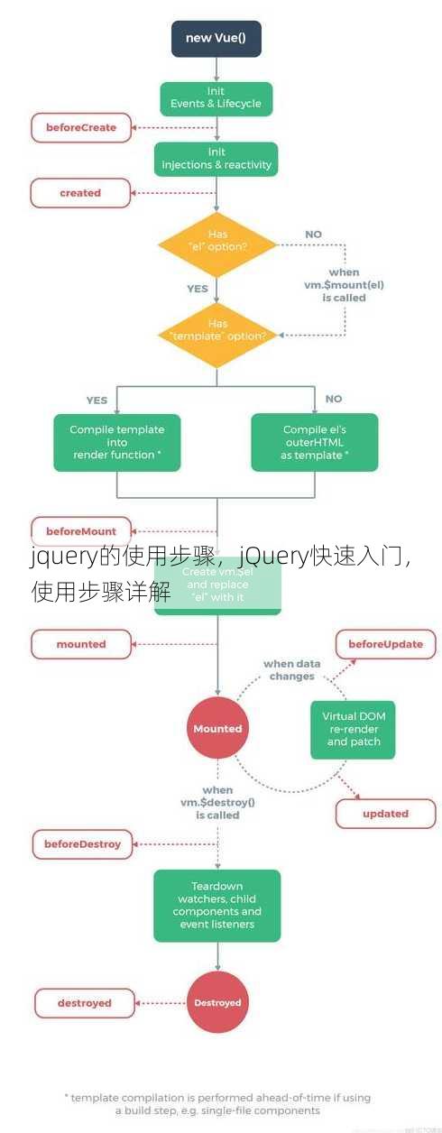 jquery的使用步骤
