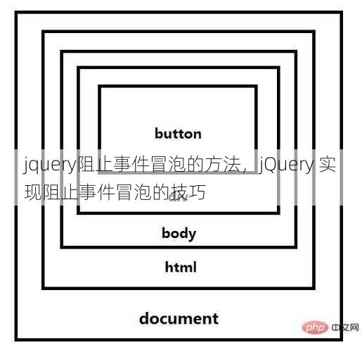 jquery阻止事件冒泡的方法