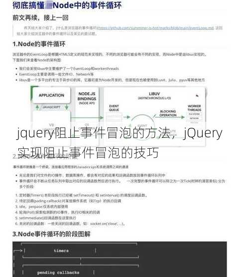 jquery阻止事件冒泡的方法