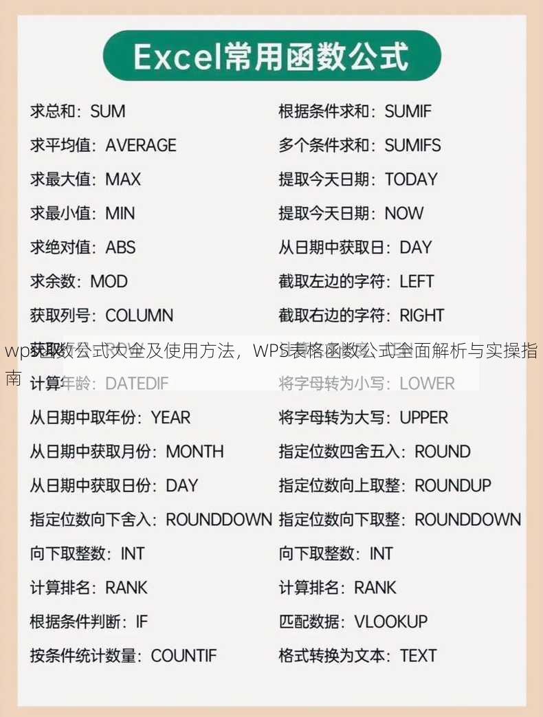 wps函数公式大全及使用方法