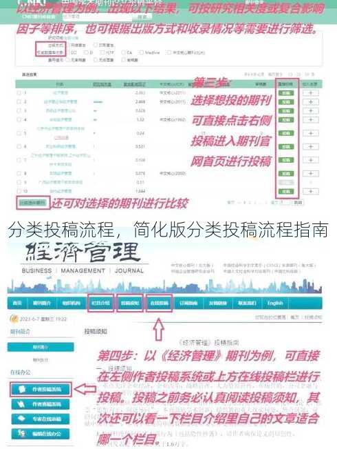 分类投稿流程