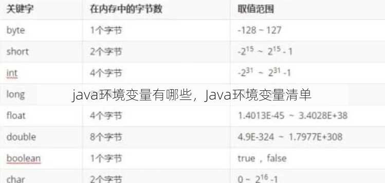 java环境变量有哪些