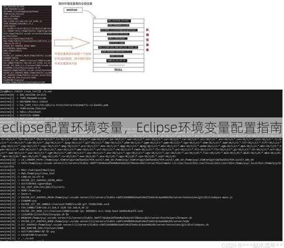 eclipse配置环境变量