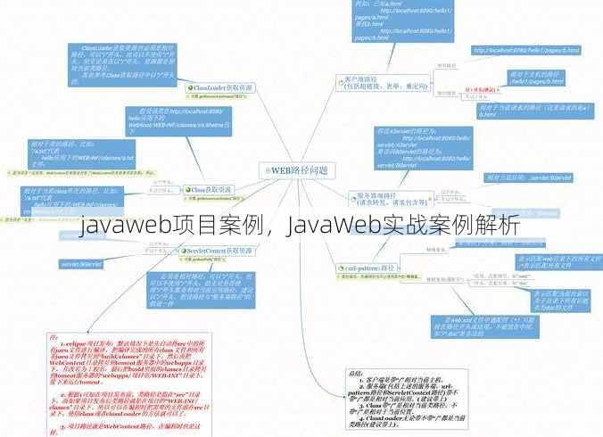javaweb项目案例