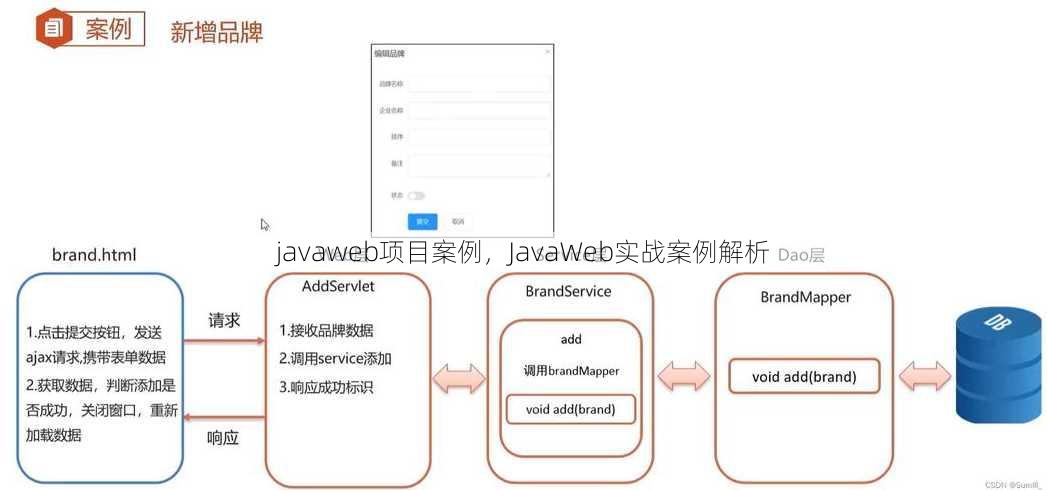 javaweb项目案例
