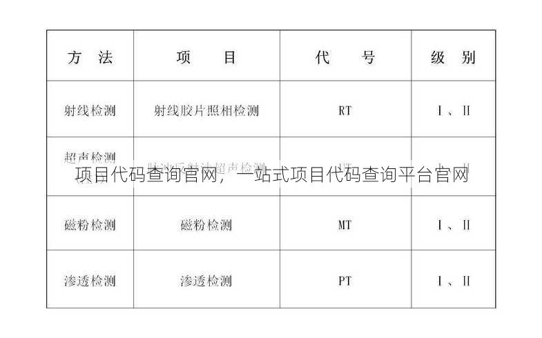 项目代码查询官网
