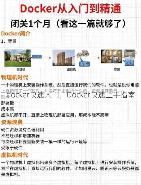 docker快速入门