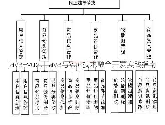 java+vue