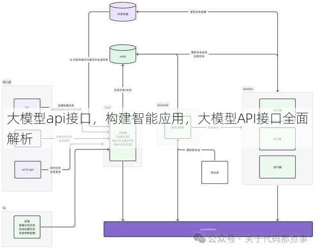 大模型api接口
